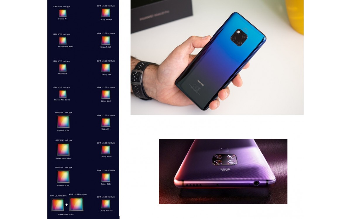 HUAWEI С НОВ МОБИЛЕН ТЕЛЕФОН - HUAWEI MATE 30 PRO – ПОЗНАТИЯ ДИЗАЙН, НО С ДВЕ 40MPX КАМЕРИ НА ГЪРБА